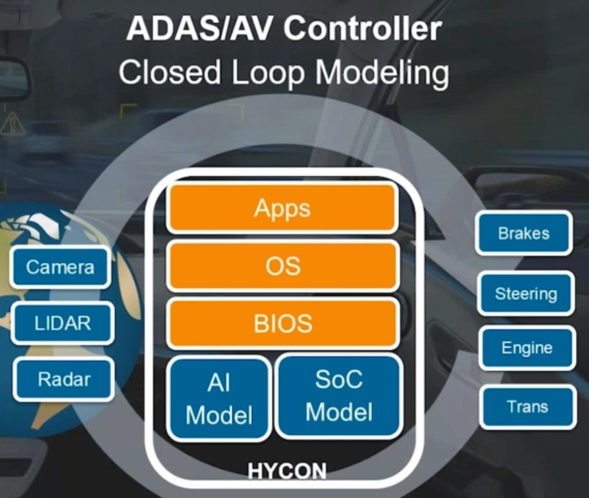 ADAS/AV Controller