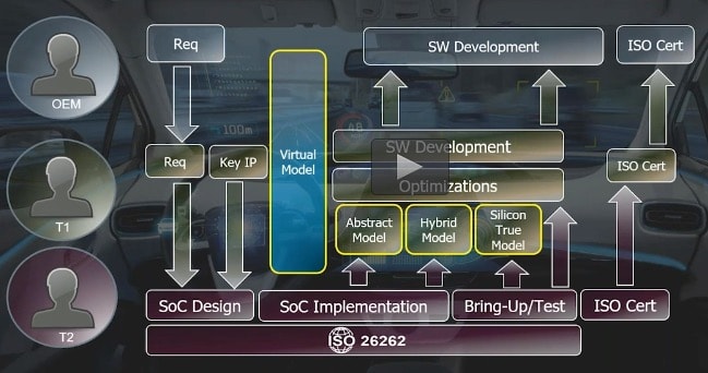 Automotive Ecosystem