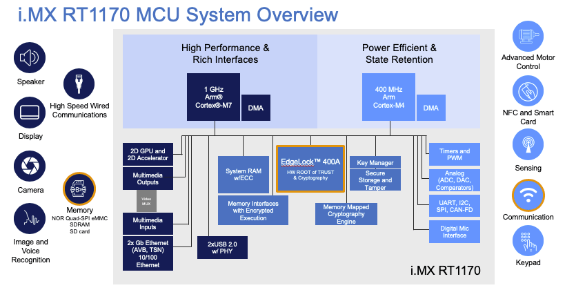 RT1170 system