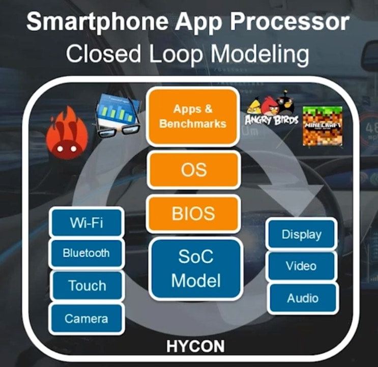 Smartphone App Processor