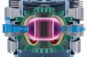 Is fusion energy close?