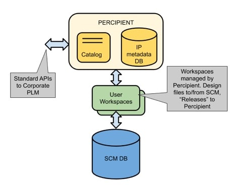 Methodics - User Workspaces