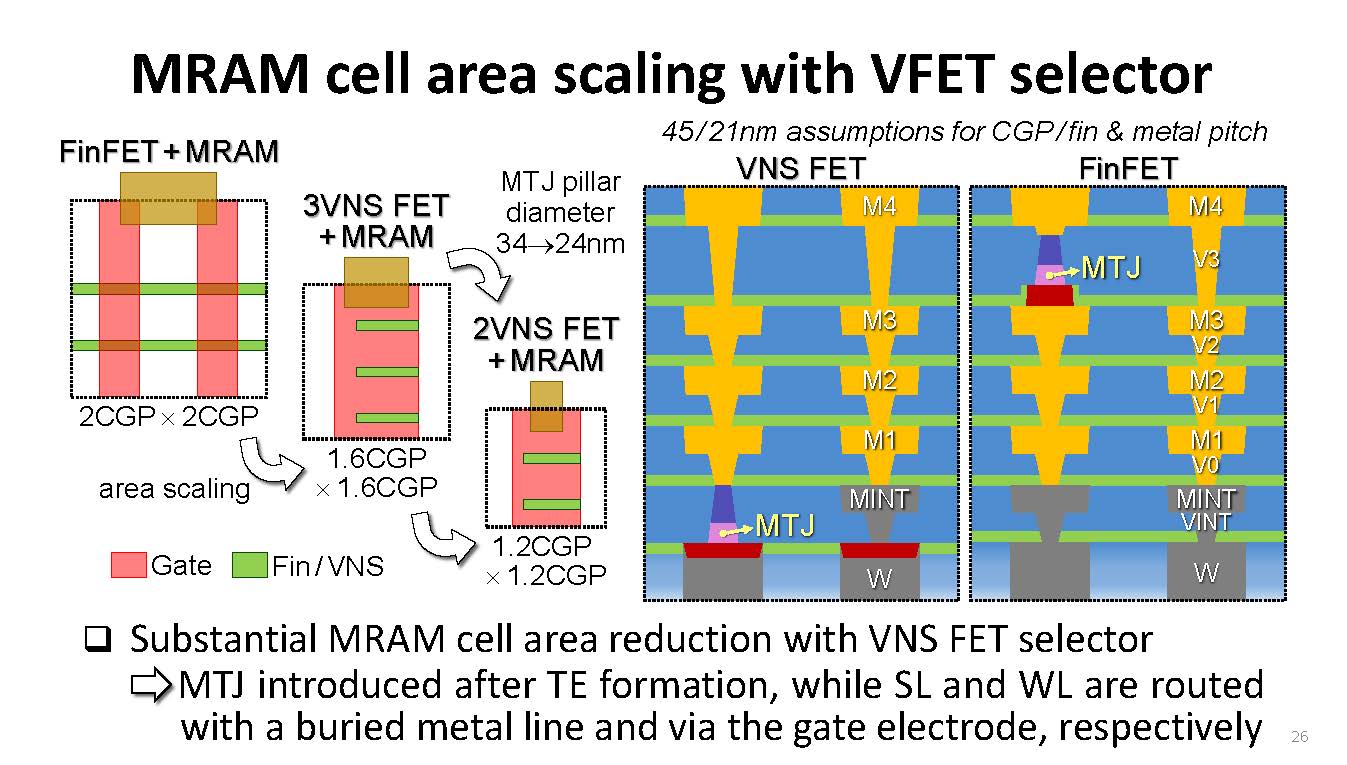 VFET MRAM selector area advantage versus FinFET