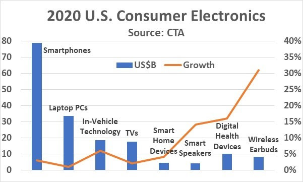 2020 Consumer Electronics