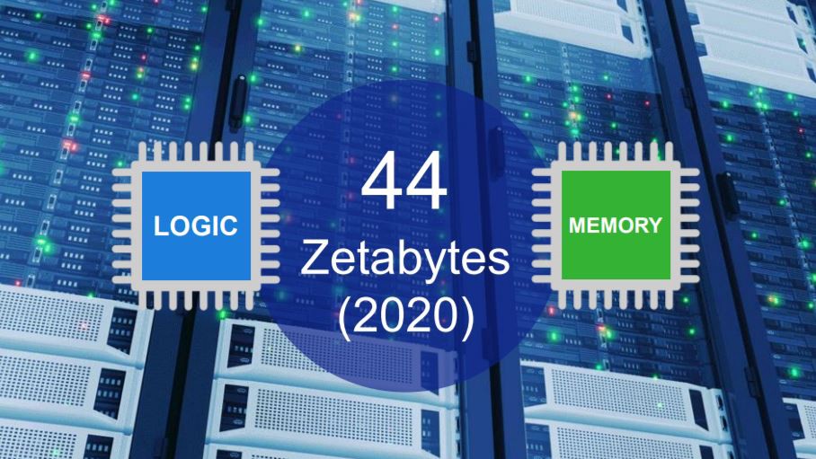 ASML 2020 Logic Memory