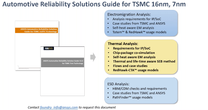 Automotive Reliability Guide min