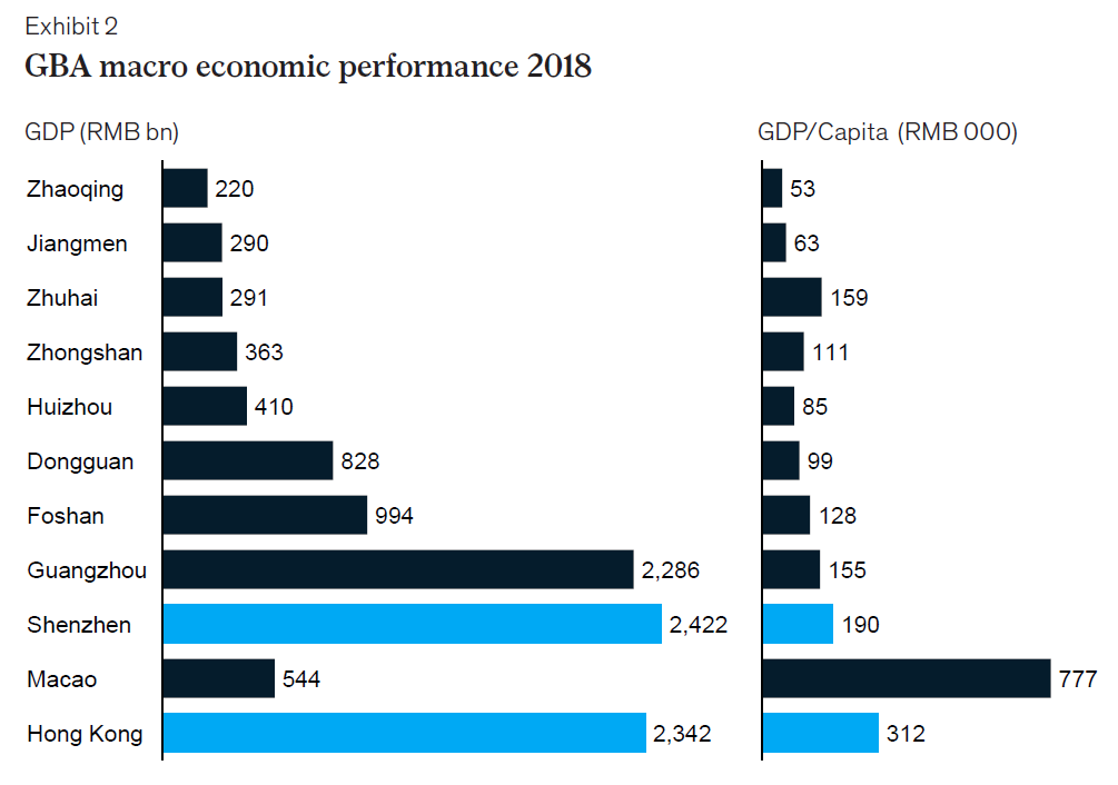 China GBA MAcro Micro Performance 2018