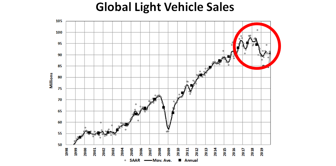 Dont Blame Trump for Auto Downturn