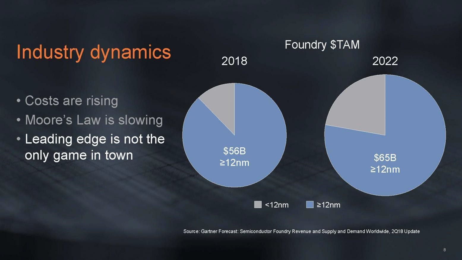 Foundry Market Wiki