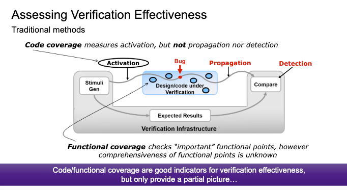 Limitations of coverage