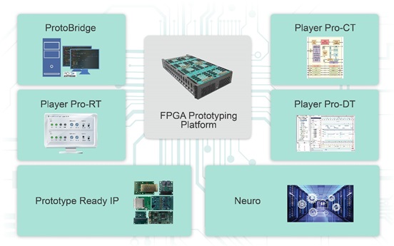 S2C EDA Products Wiki SemiWIki