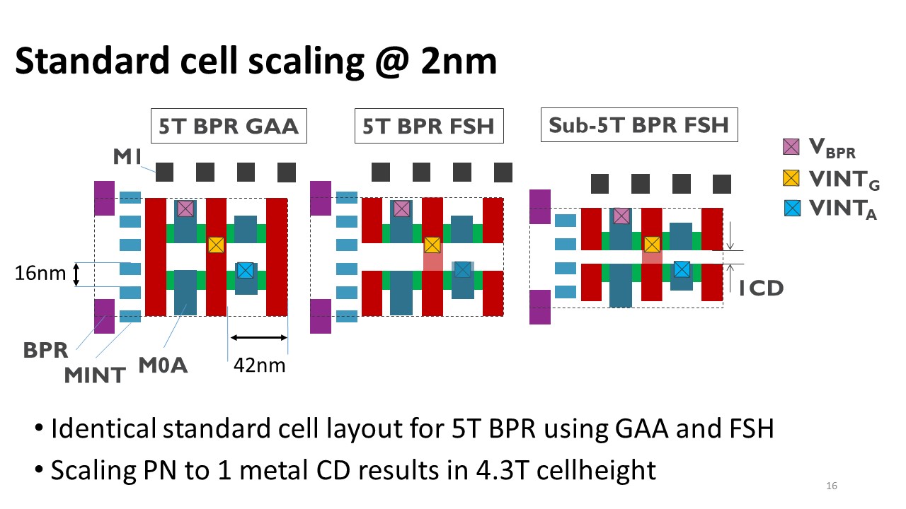 Cell scaling advantage for forksheet with dielectric wall