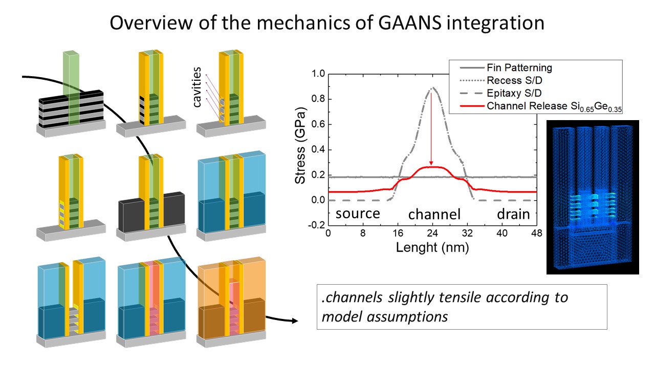 Slide3