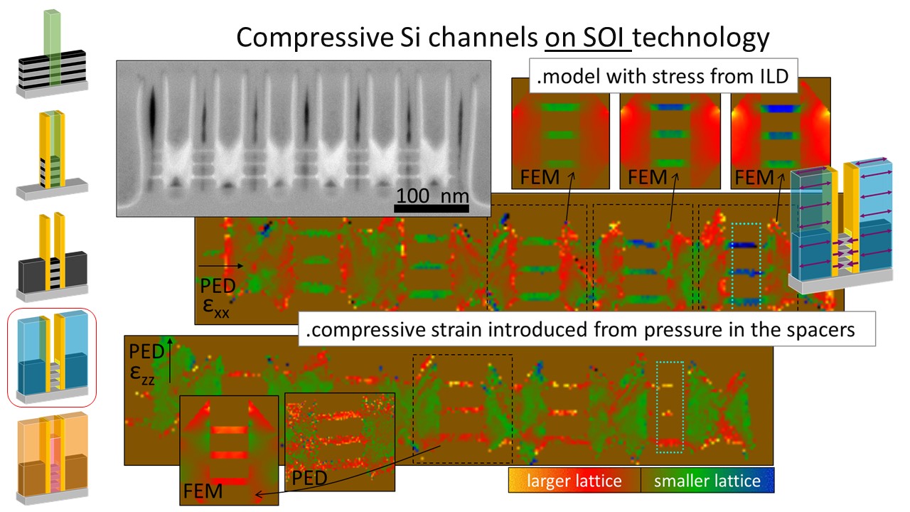 TEM image of channel strain, image provide by Leti