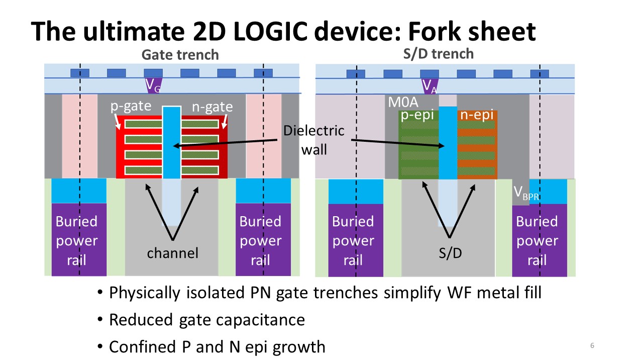 Forksheet dielectric wall mitigates n to p spacing issues