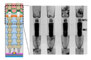 Vertical structure and TEM images of MTJ cell array