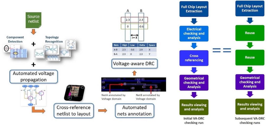 voltage propagation cross reference data min