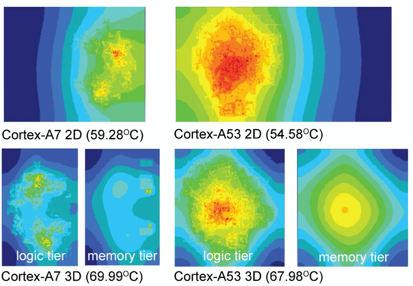 2D vs. 3D heat maps