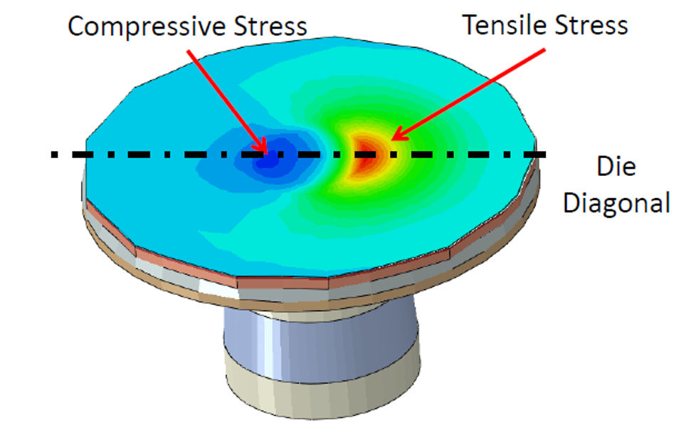 CTE differences