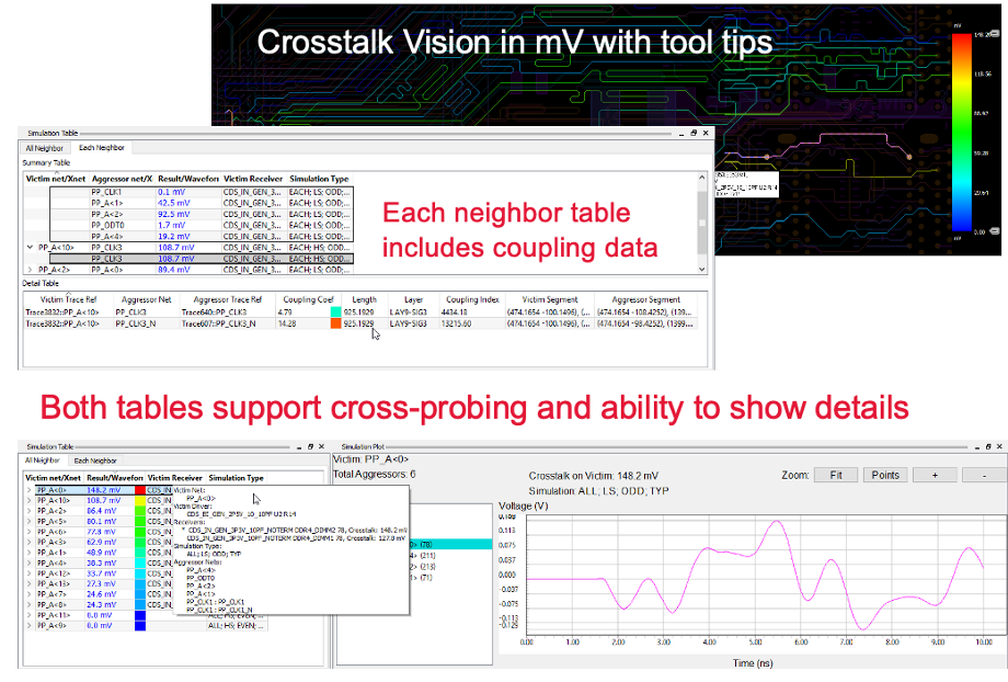 Crosstalk analysis output