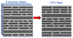 Diagram of BEOL metallization comparing EUV vs. immersion photolithography
