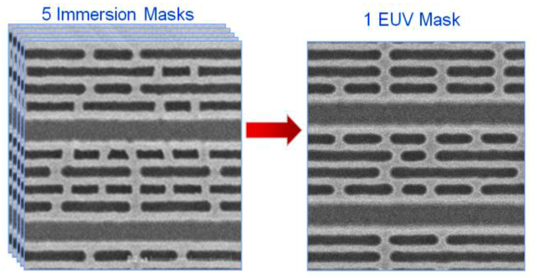 Diagrama da metalização BEOL comparando fotolitografia EUV vs. imersão