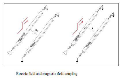 EM coupling wire segments