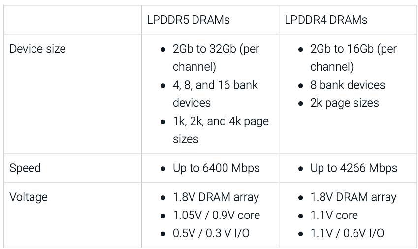 LPDDR5 vs. LPDDR4