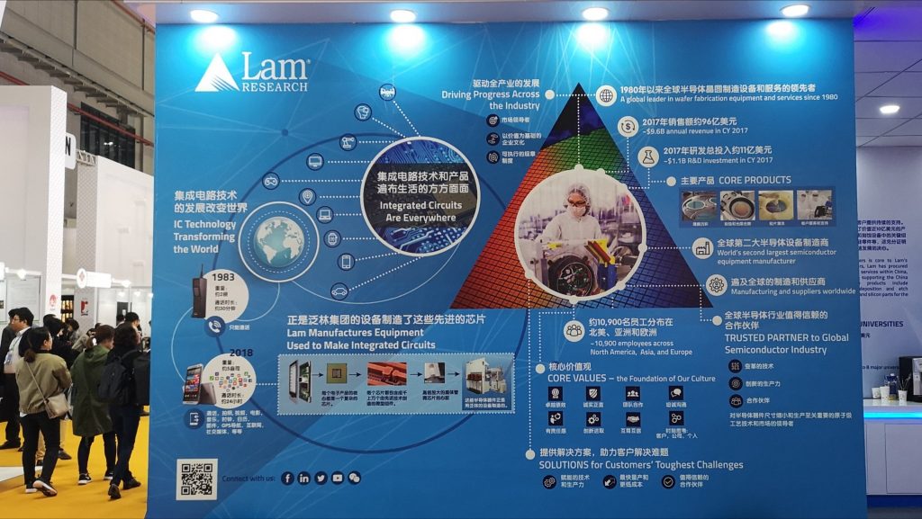 Lam Research 2020