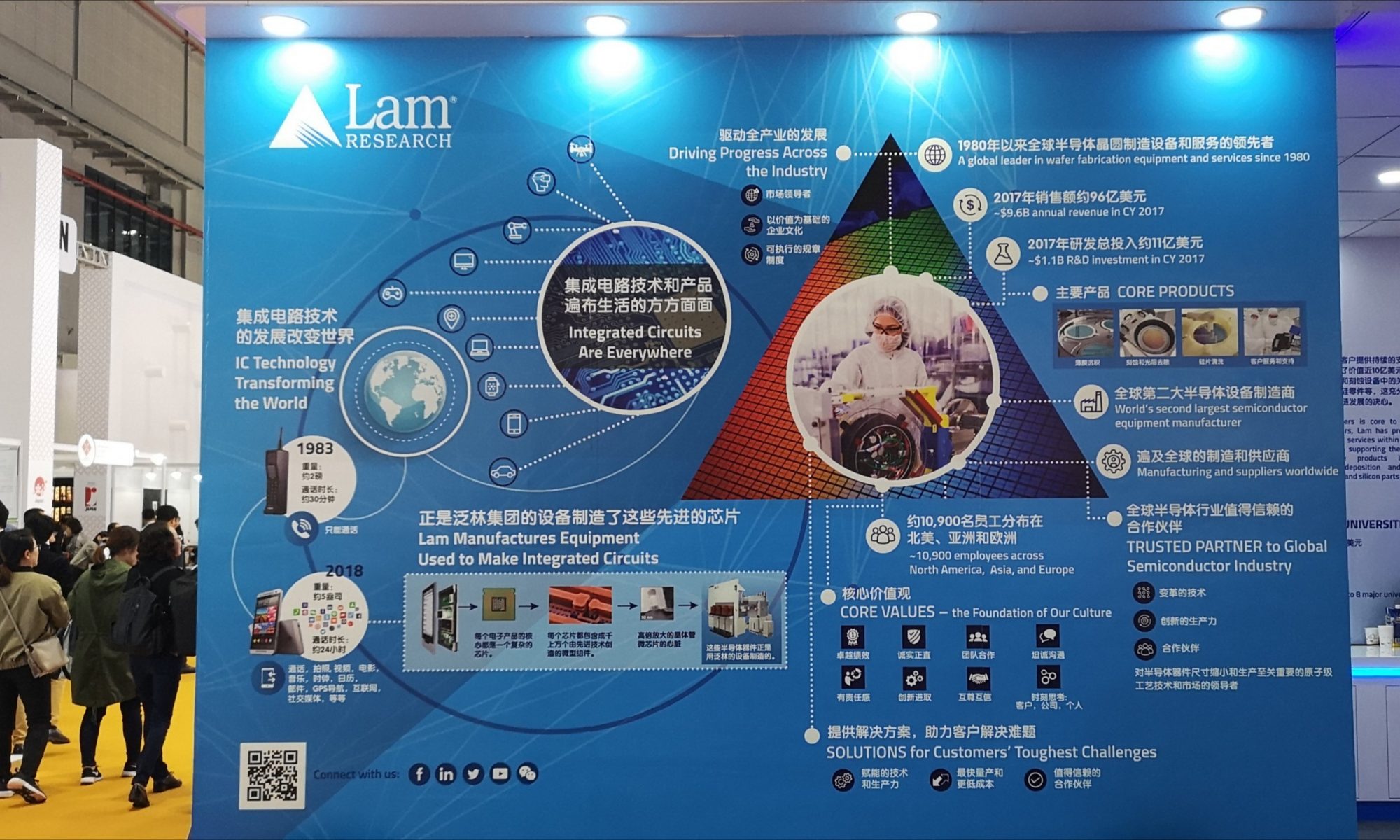 Lam Research 2020