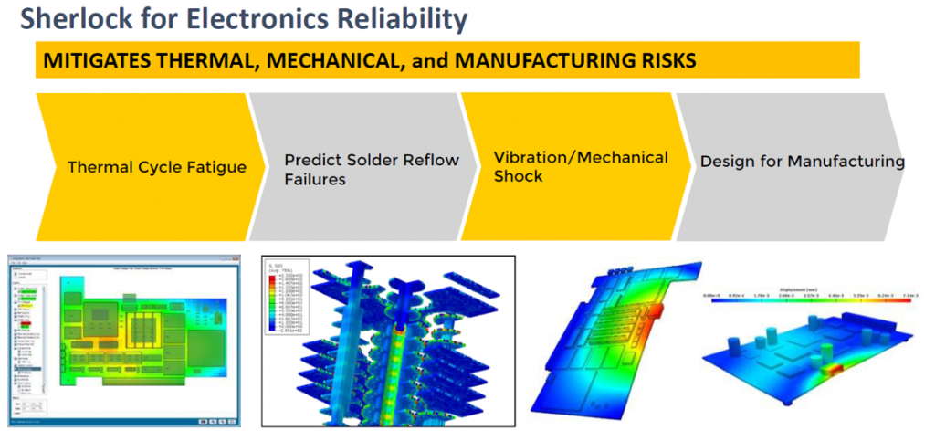 Likely reliability risks in electronic products during manufacturing and operation