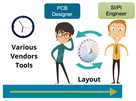 PCB design challenges