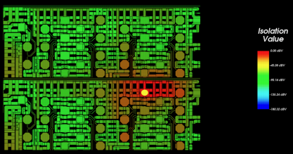 Pharos heat map