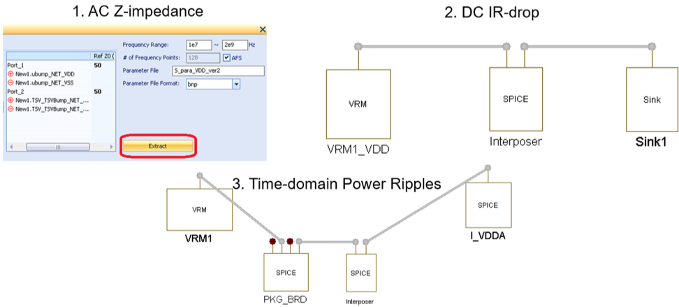 Cadence Sigrity XcitePI extraction flow