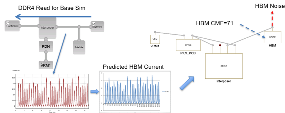 Current-induced simulation method