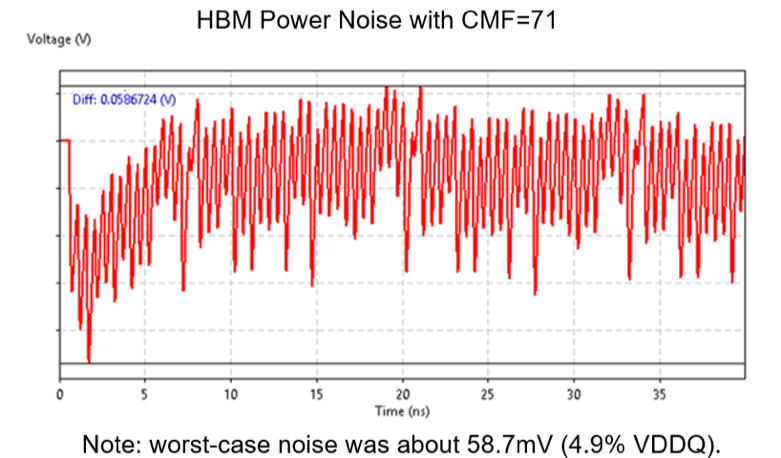 Voltage-multiplying simulation method