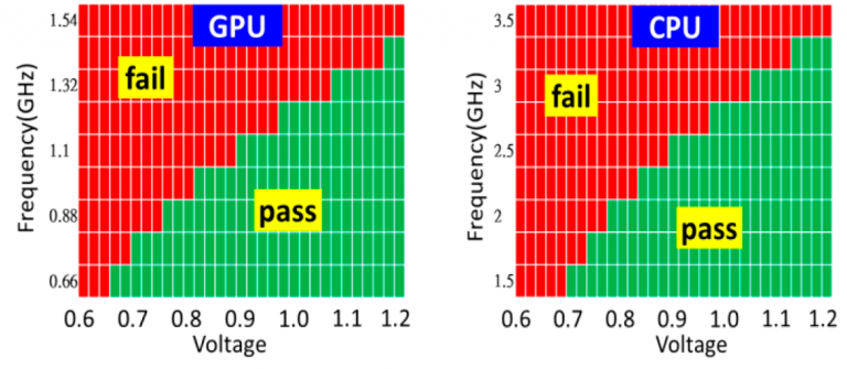 TSMC Unveils Details of 5nm CMOS Production Technology Platform ...