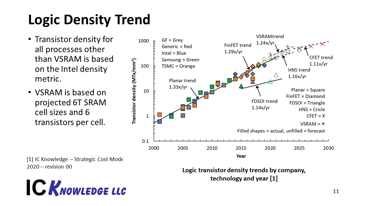 Slide11