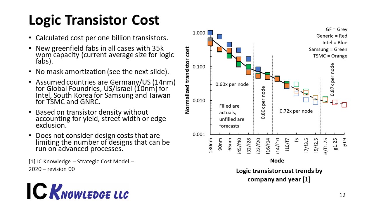 Slide12