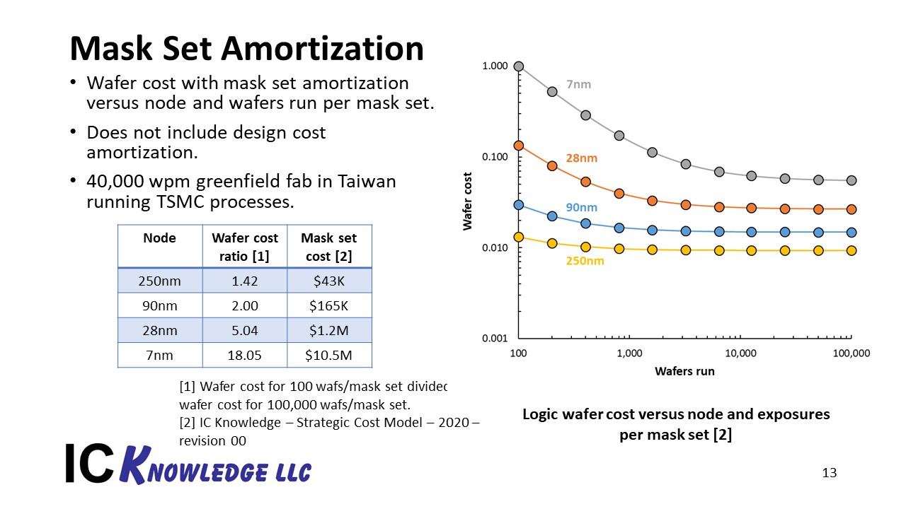 Slide13