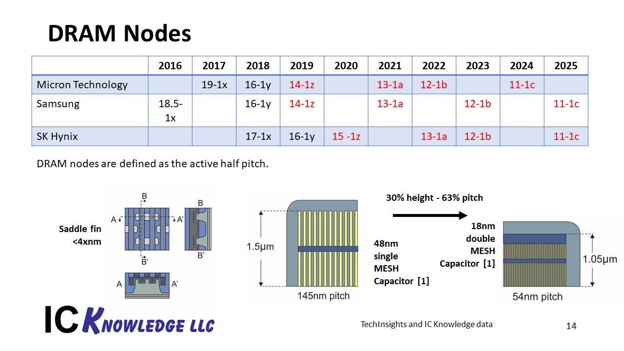 Slide14