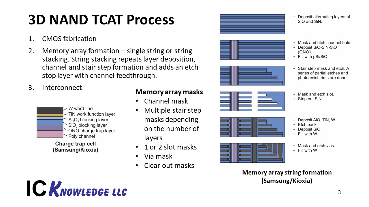 Ic Layout Mask Design Jobs