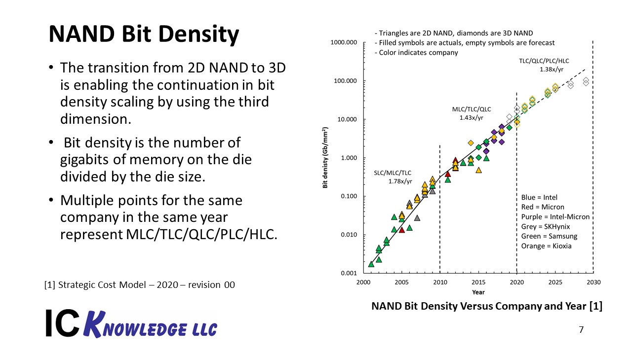 Slide7