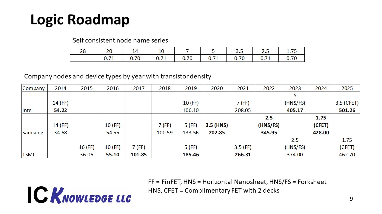 Slide9