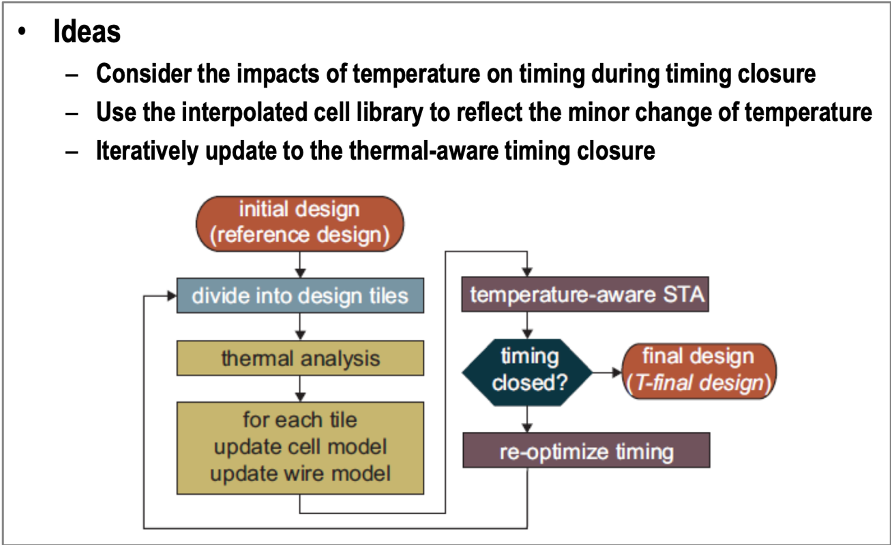 Temperature aware timing closure flow