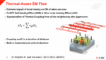 Thermal aware EM flow min