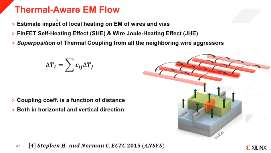 Thermal aware EM flow