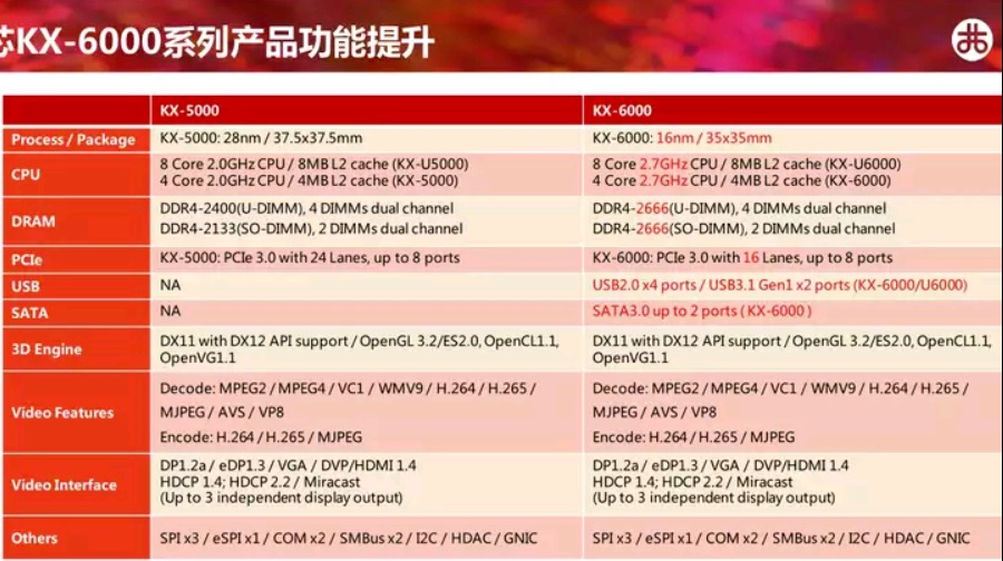 VIA KX 6000 CPU