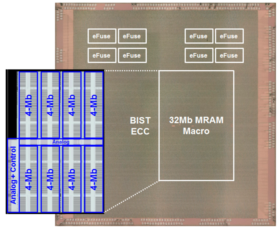 Fig. 19. 32Mb high density MRAM macro die photo in the 22nm Ultra Low Leakage CMOS process