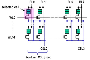 Fig. 2. Schematic of the 1T1R bit cell in the array of 512b column with the 2 column CSL